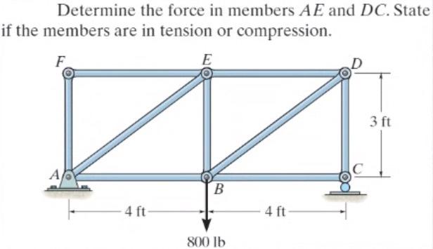 Solved Determine the force in each member of the and state | Chegg.com