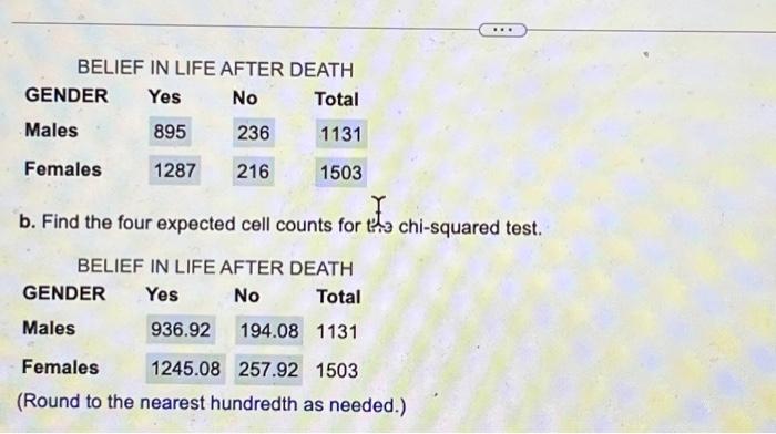 Solved c. Find the X2 test statistic value to summarize how | Chegg.com