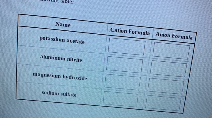 chromium iii sulfide formula