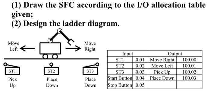 Solved 6. Design the motion control program of a mobile | Chegg.com