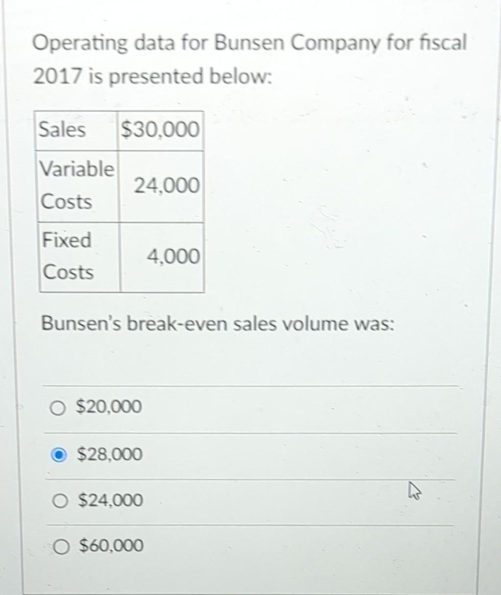 Solved Operating data for Bunsen Company for fiscal 2017 is