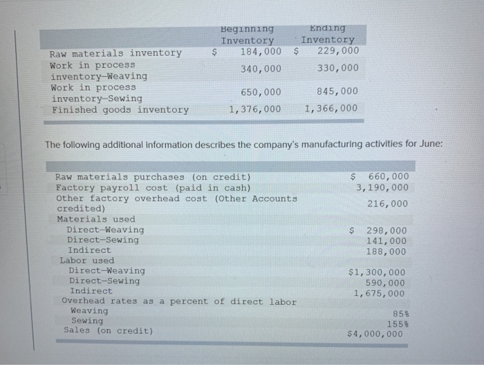 Solved Beginning Ending Inventory Inventory 184,000 $ | Chegg.com