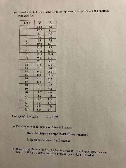 Solved 14. Consider the following tablet hardness (kp) data