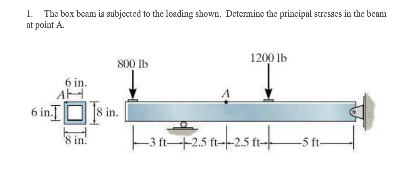 Solved 1. ﻿The box beam is subjected to the loading shown. | Chegg.com