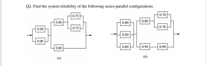 Solved Q2. Find the system reliability of the following | Chegg.com