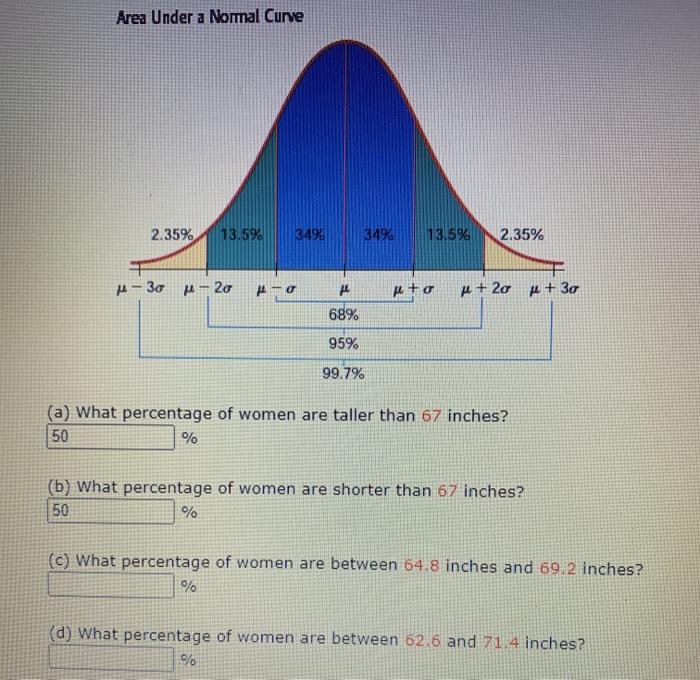 Solved Assuming that the heights of college women are | Chegg.com