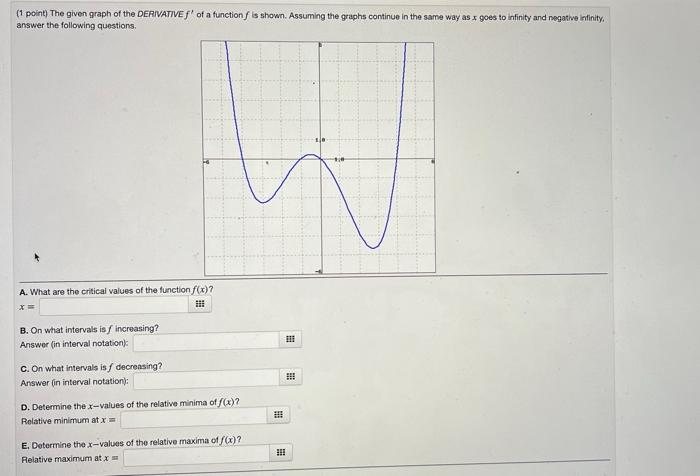 Solved (1 point) The given graph of the DERIVATIVES' of a | Chegg.com