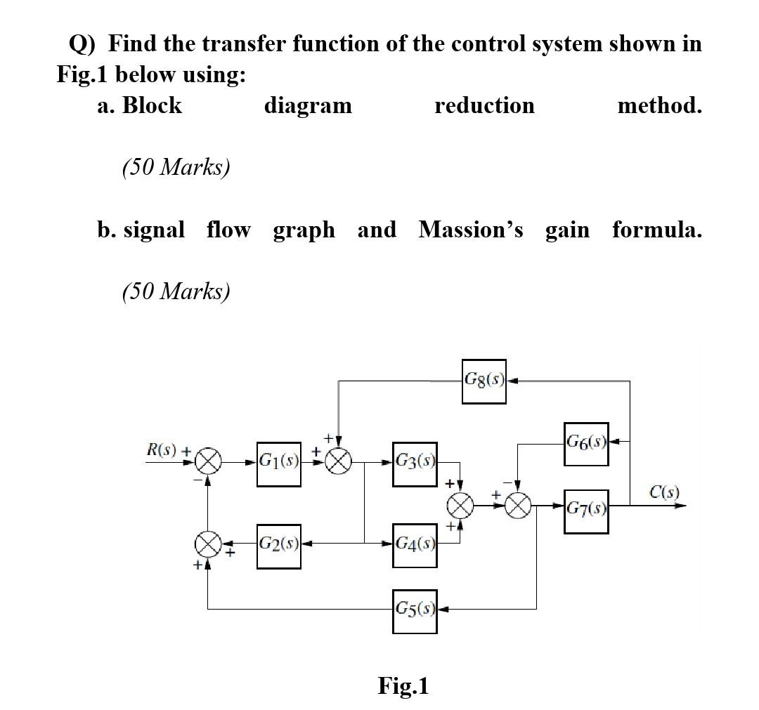 Solved Q) Find The Transfer Function Of The Control System | Chegg.com