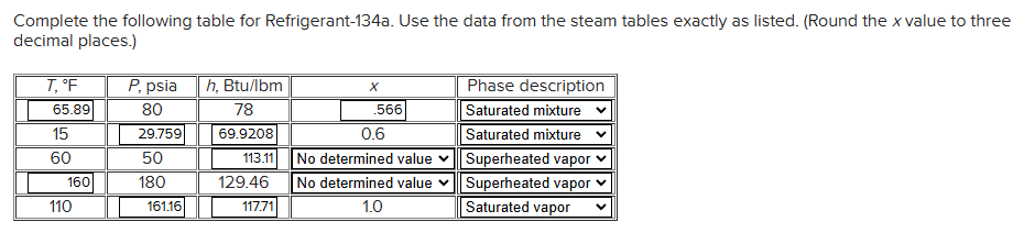 Solved Complete the following table for Refrigerant-134a. | Chegg.com