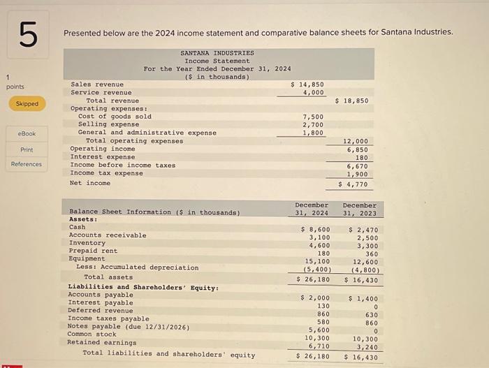 Solved Presented Below Are The 2024 Income Statement And | Chegg.com