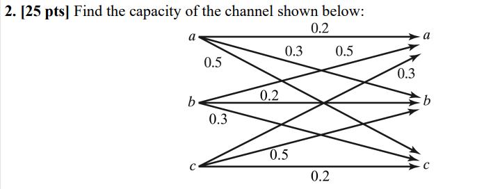 Solved [25 ﻿pts] ﻿Find the capacity of the channel shown | Chegg.com