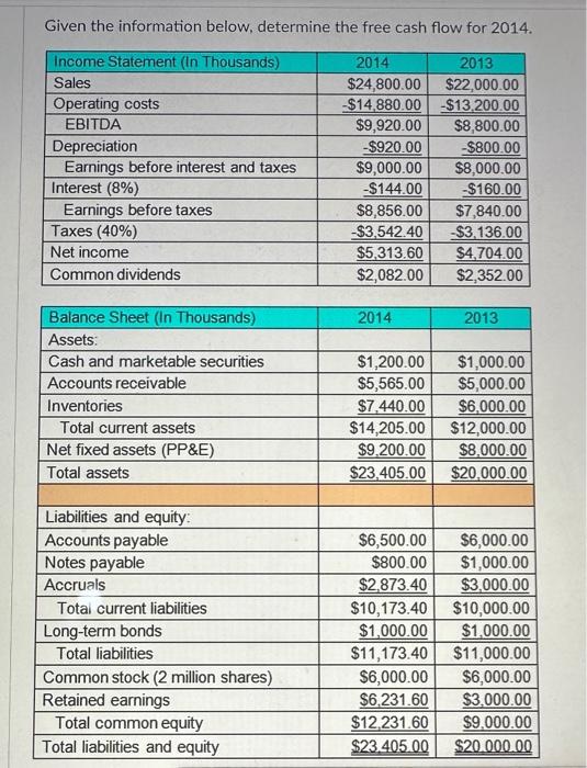 Solved Given The Information Below, Determine The Free Cash | Chegg.com