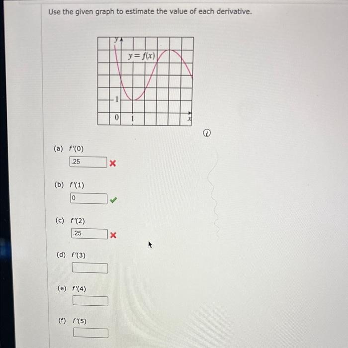 Use the given graph to estimate the value of each derivative.