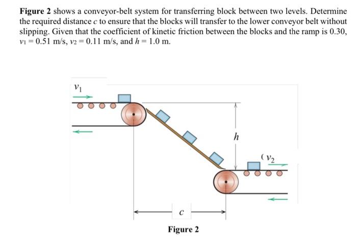 Solved Figure 2 Shows A Conveyor-belt System For | Chegg.com