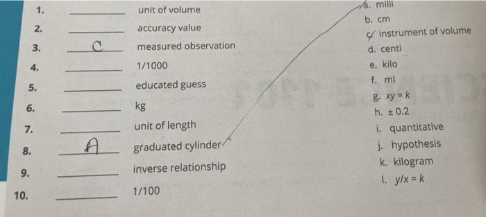 Solved 1 Unit Of Volume A Milli B Cm 2 3 Accuracy Va Chegg Com