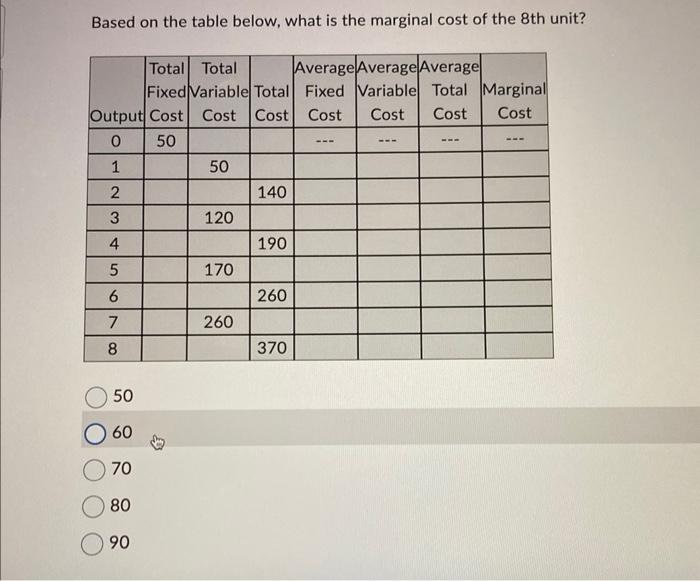 Solved Based on the table below, what does variable cost | Chegg.com