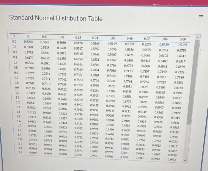 Solved Given a random sample of size of n=900 from a | Chegg.com