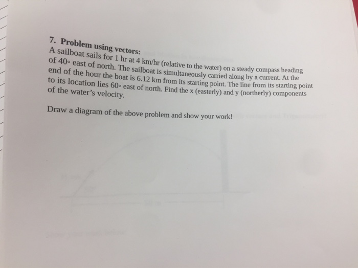 Solved 7. Problem using vectors: A sailboat sails for 1 hr | Chegg.com