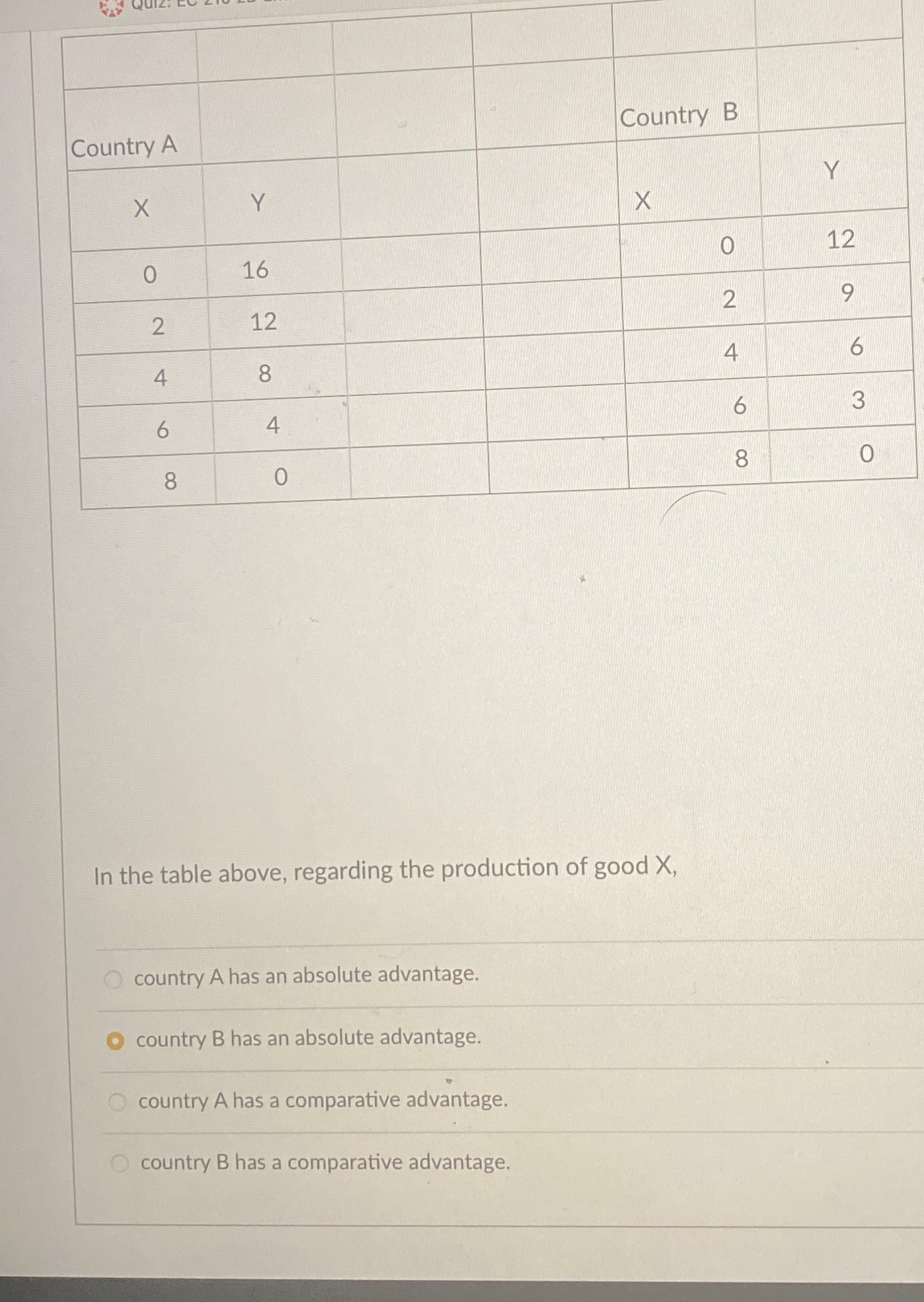 Solved \table[[,,,],[,,,],[Country A,,Country | Chegg.com