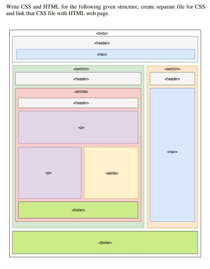 Solved Write CSS and HTML for the following given structure, | Chegg.com