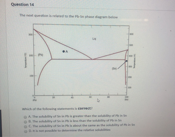 Solved Question 14 The next question is related to the Pb-Sn | Chegg.com