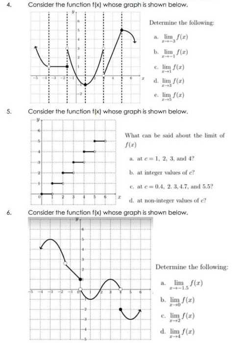 Solved 4. Consider The Function F(x) Whose Graph Is Shown 