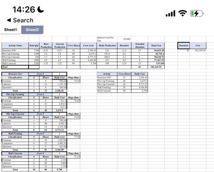 Solved Use the attached template to find the optimum crew | Chegg.com