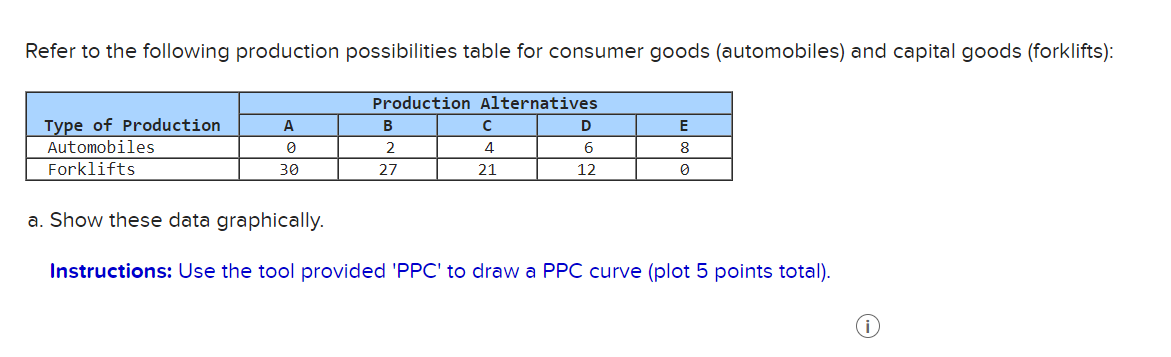 Solved Refer To The Following Production Possibilities Table