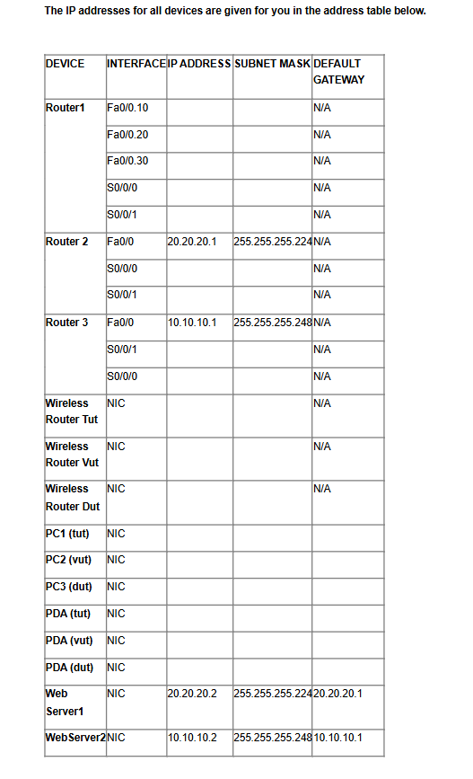 Assignments of IP addresses follow these | Chegg.com