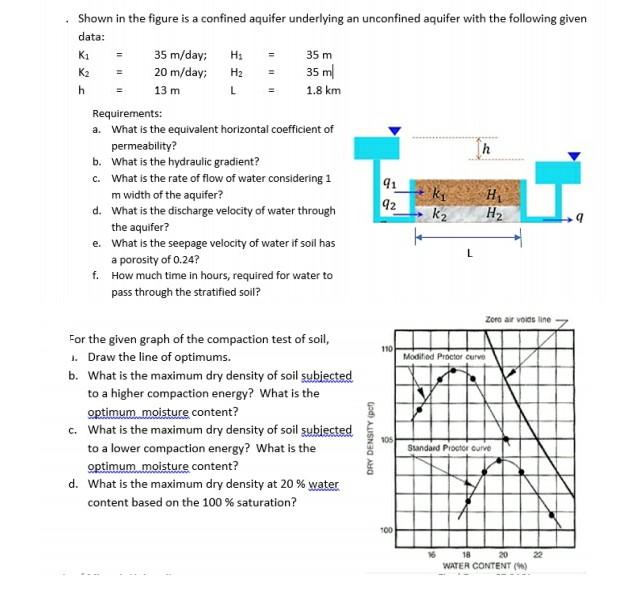 Solved L Shown in the figure is a confined aquifer | Chegg.com
