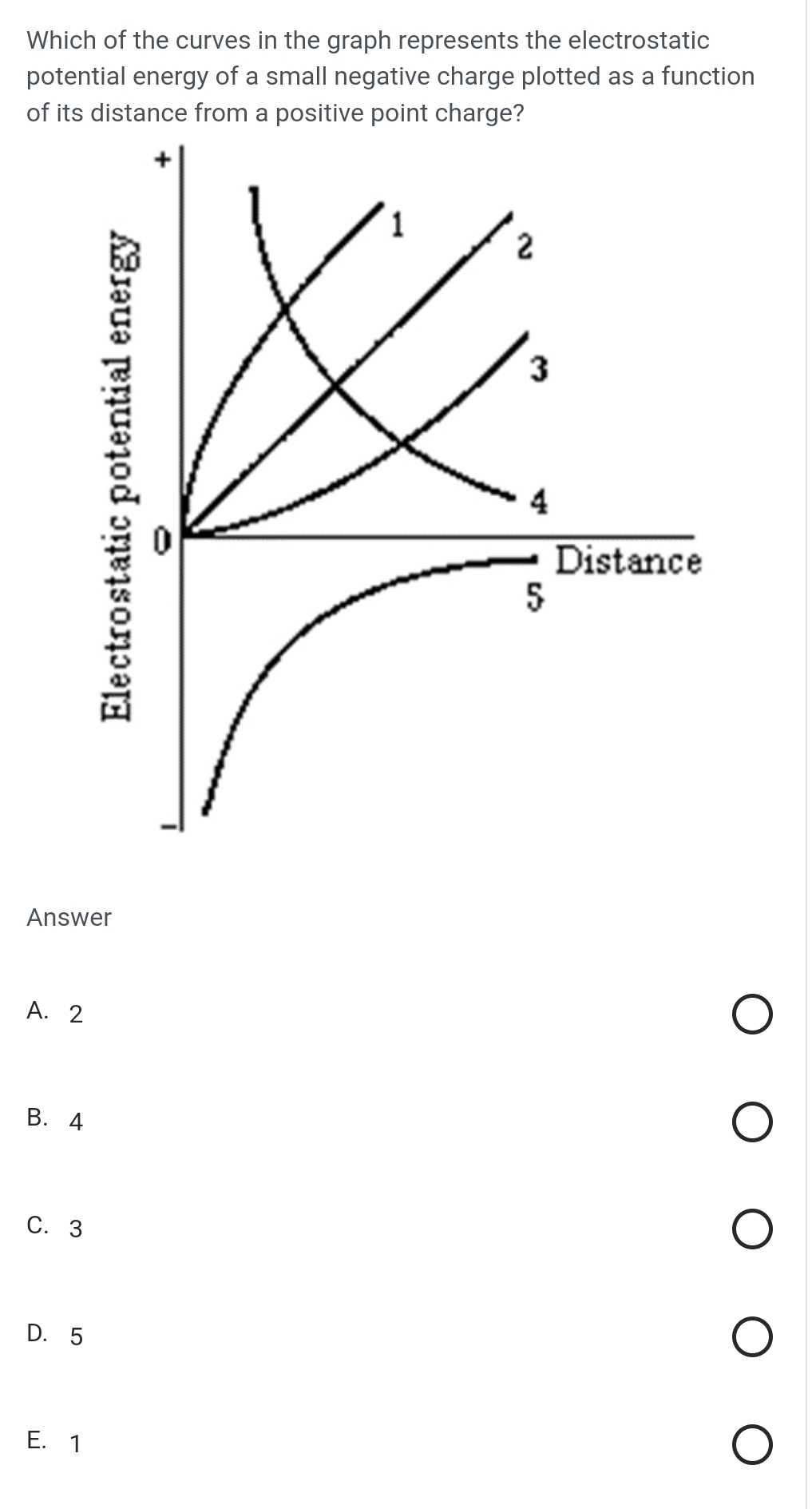 Solved Which of the curves in the graph represents the | Chegg.com