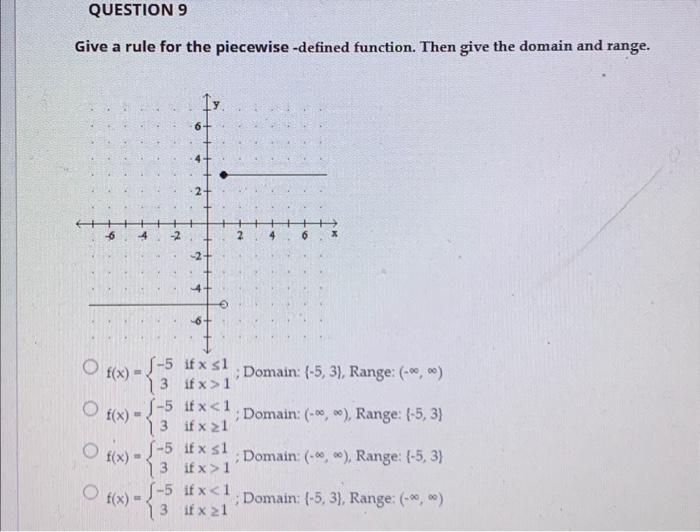 Solved Give the domain and range of the function. domain: | Chegg.com