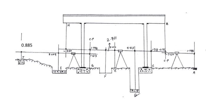 Solved For Figure Below, if the elevation of the bench mark | Chegg.com