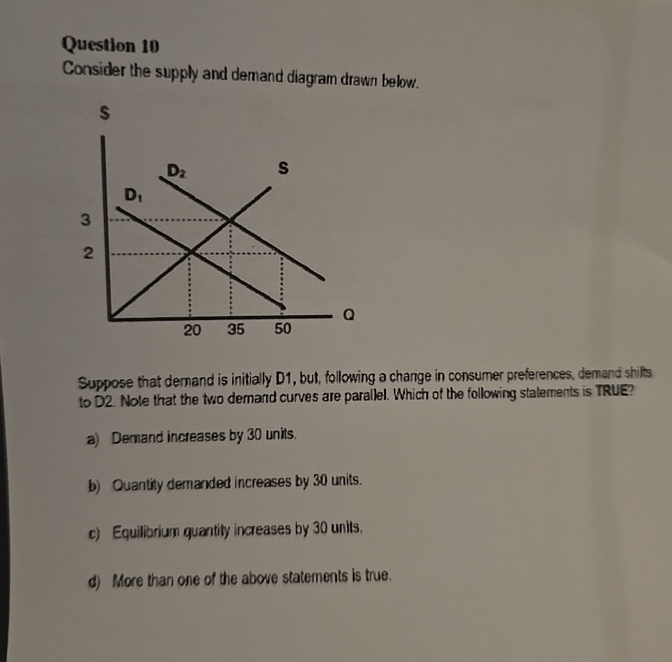 Solved Question 10Consider the supply and demand diagram | Chegg.com