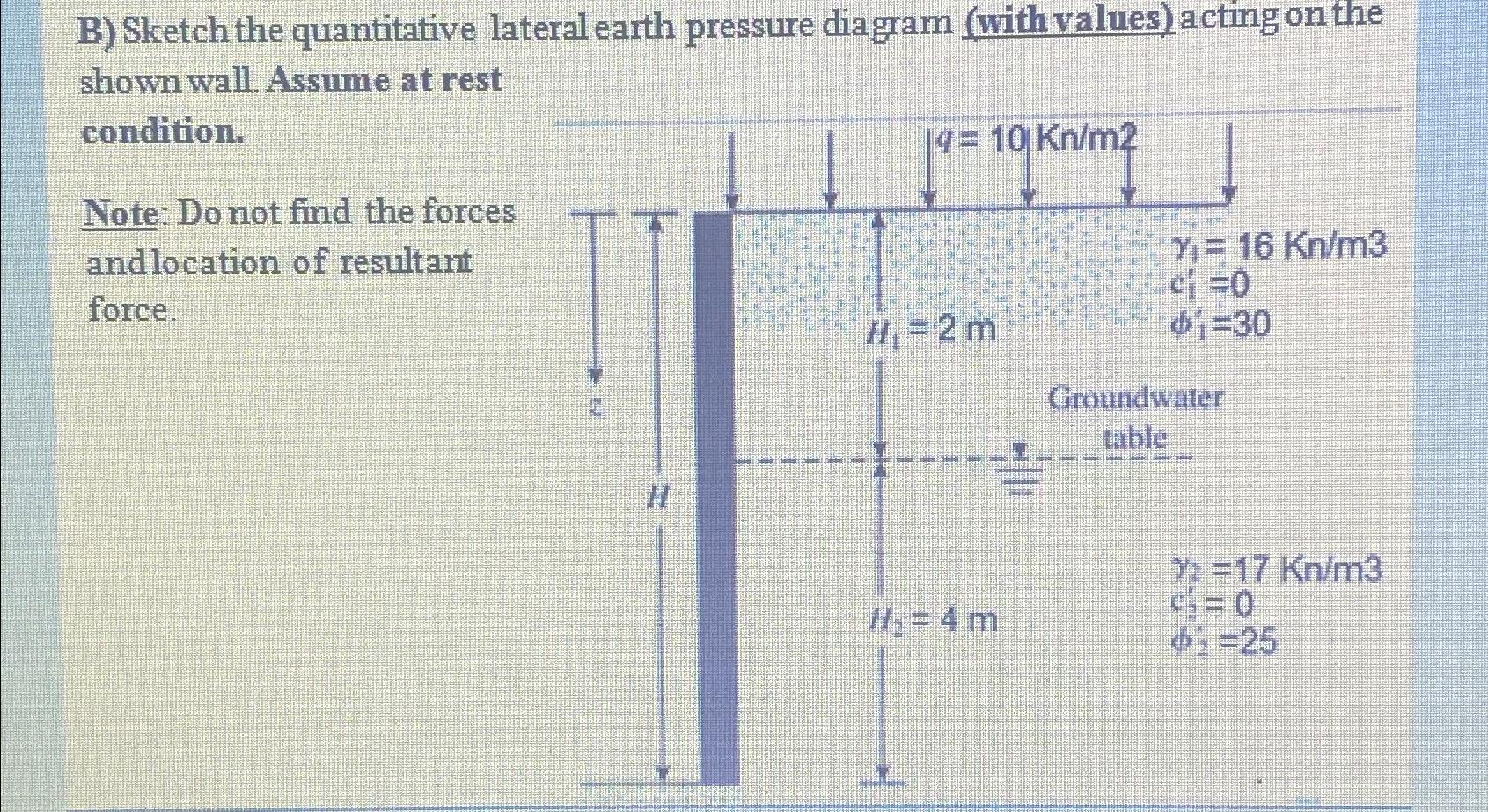 Solved B) ﻿Sketch the quantitative lateral earth pressure | Chegg.com