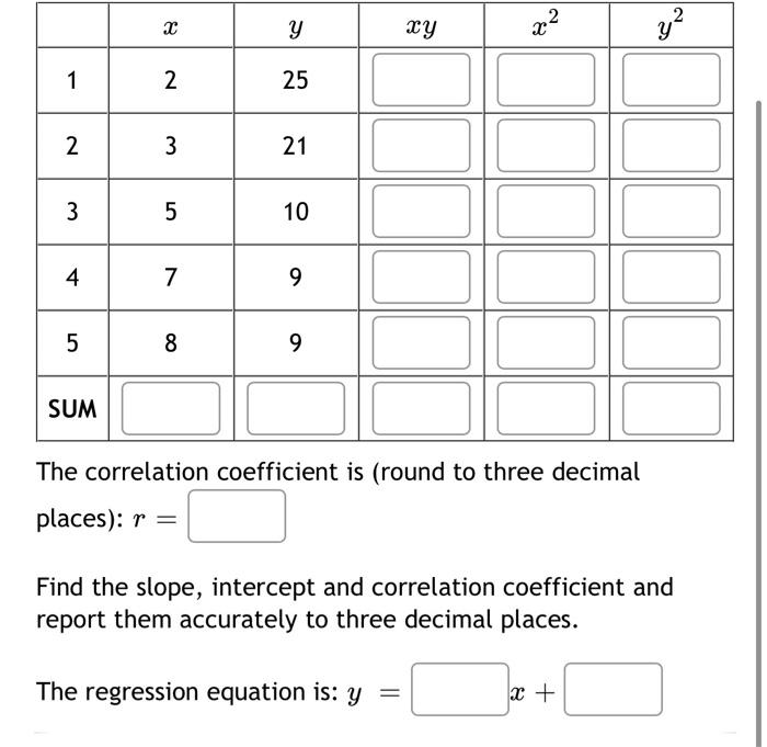 Solved The correlation coefficient is (round to three | Chegg.com