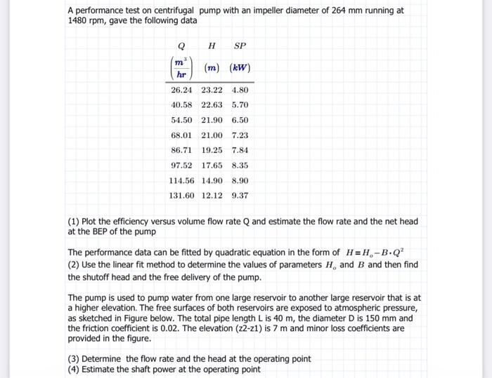 Solved A performance test on centrifugal pump with an | Chegg.com
