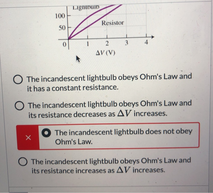 Solved The figure below shows l-versus-AV graphs for an | Chegg.com