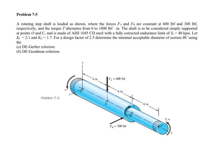 Solved A rotating step shaft is loaded as shown, where the | Chegg.com
