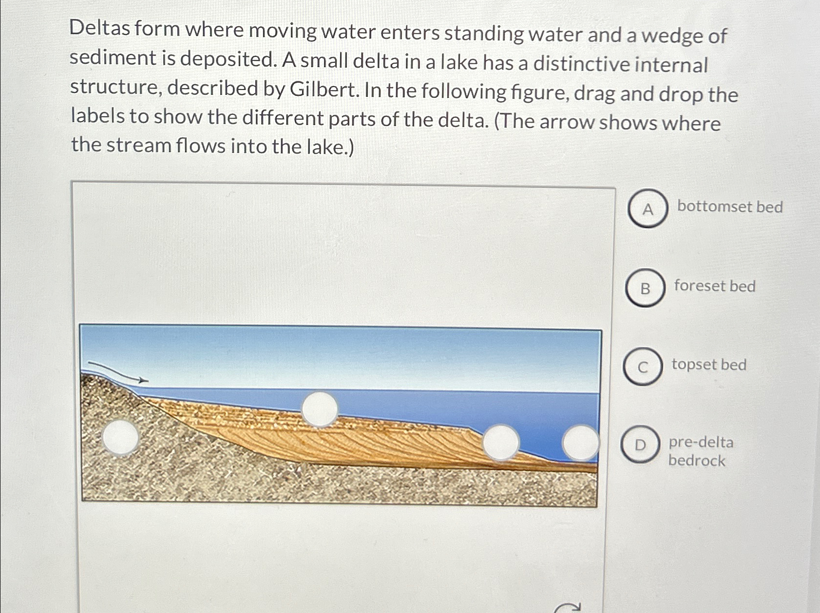 Solved Deltas form where moving water enters standing water | Chegg.com