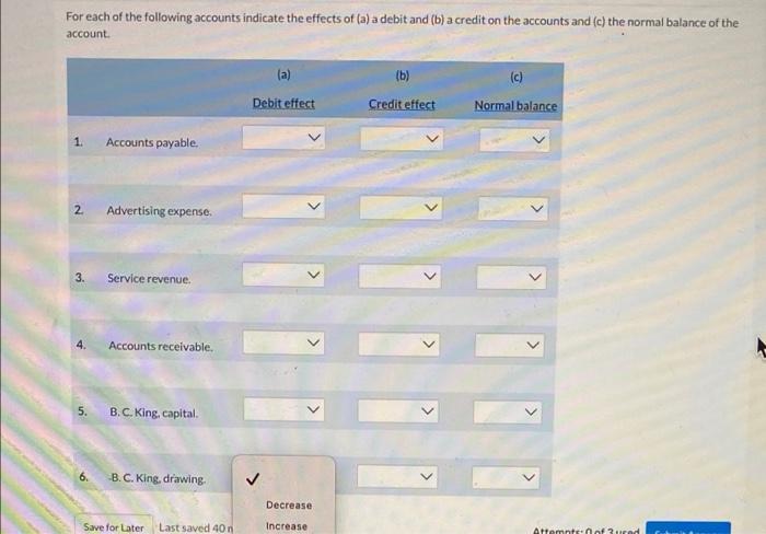 Solved For each of the following accounts indicate the | Chegg.com