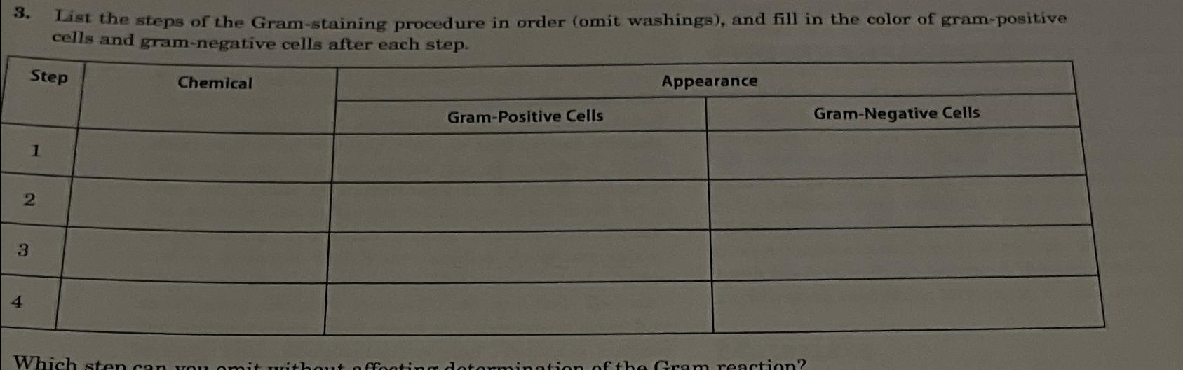 Solved List the steps of the Gram-staining procedure in | Chegg.com