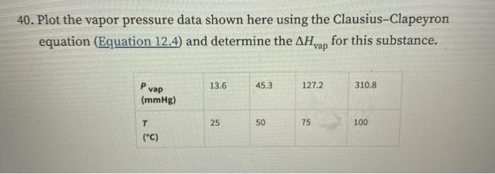 Solved 40. Plot the vapor pressure data shown here using the | Chegg.com