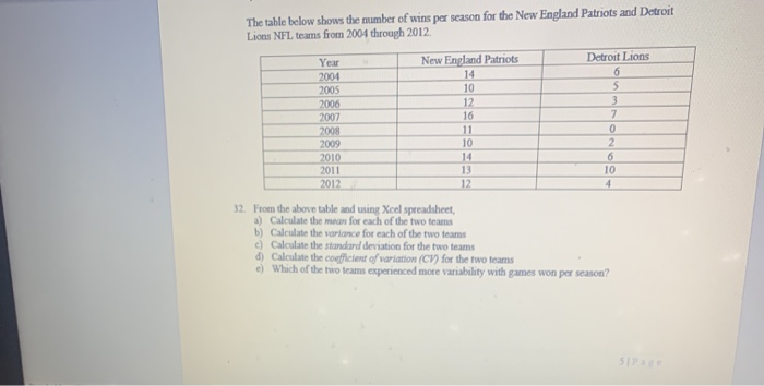 On This Date in Detroit Lions History - February 6, 1952: Lions net profit  of $65,525 during 1951 season. : r/detroitlions