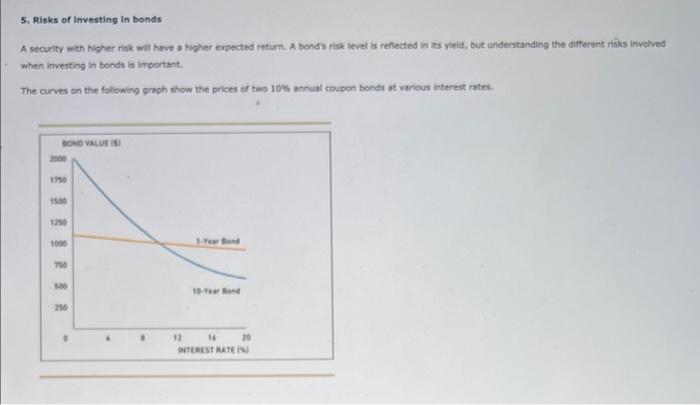 Solved 5. Risks of Investing in bonds A security with higher | Chegg.com