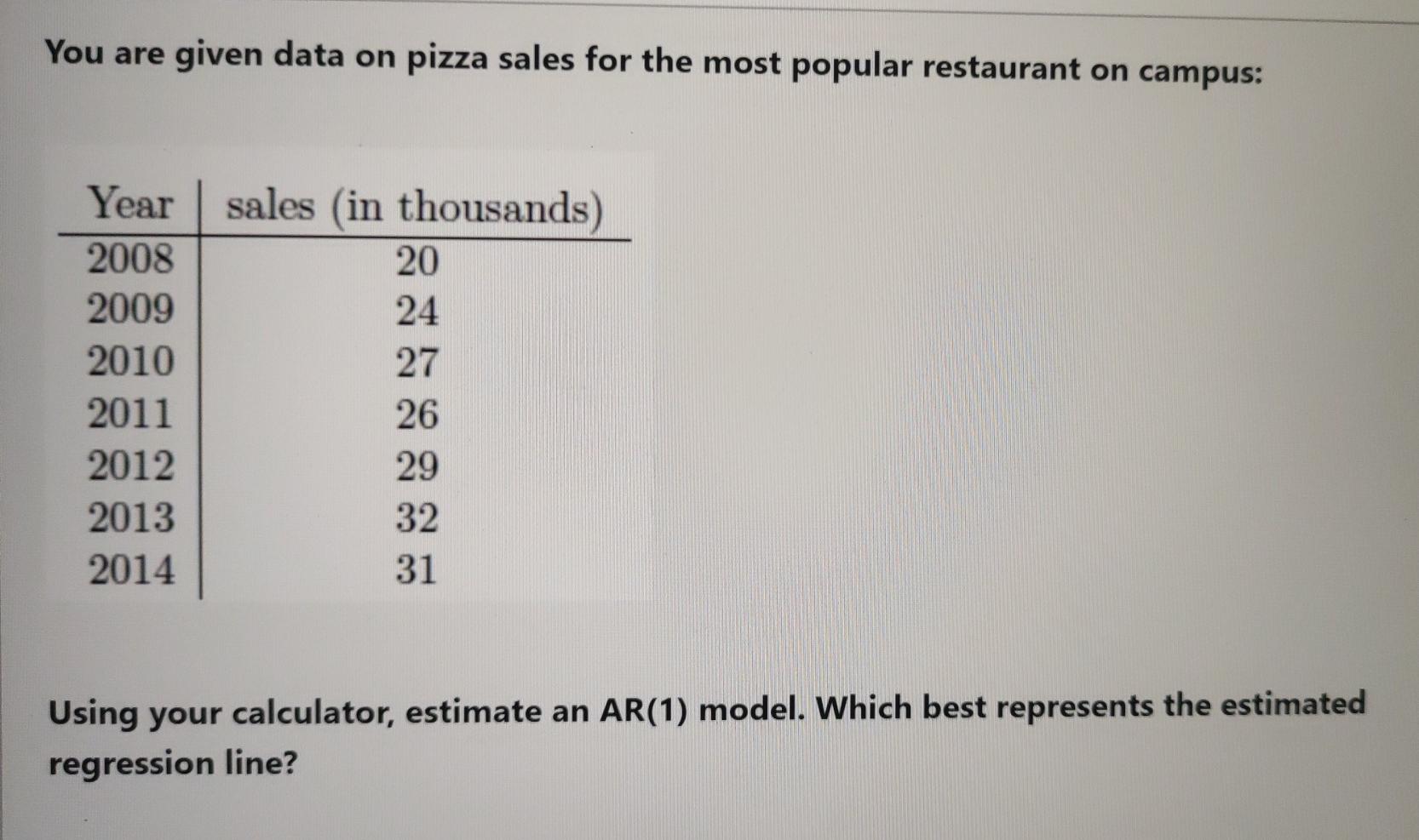 Solved You are given data on pizza sales for the most | Chegg.com