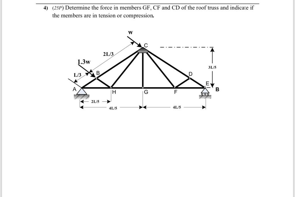 Solved 4) (25) Determine the force in members GF, CF and CD | Chegg.com