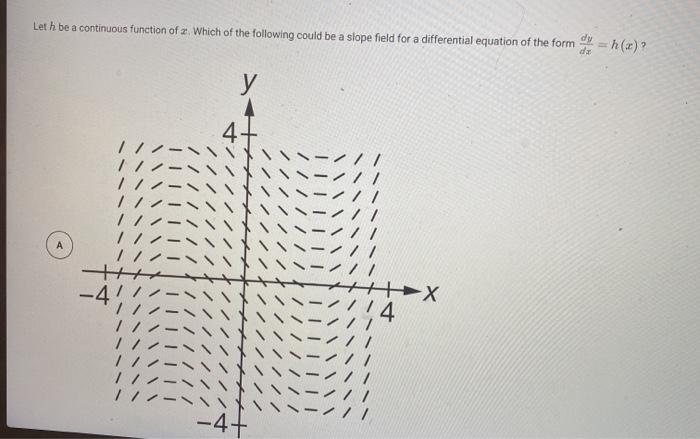 Solved Let H Be A Continuous Function Of Z Which Of The