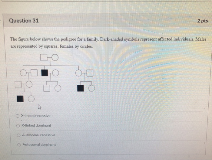 Solved Question 31 2 pts The figure below shows the pedigree | Chegg.com