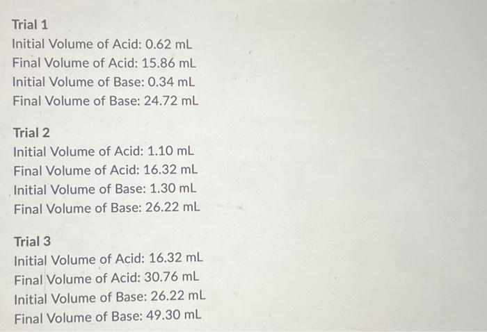 Solved Using your AVERAGE molarity of acid determined for | Chegg.com